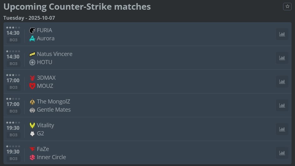 Расписание четвертого игрового дня на ESL Pro League Season 22: Stage 2.