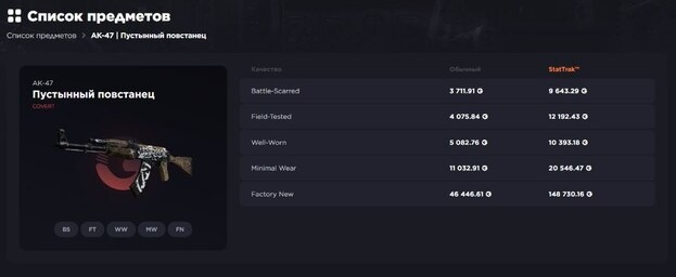 Скин AK-47 | Пустынный повстанец (Wasteland Rebel).
