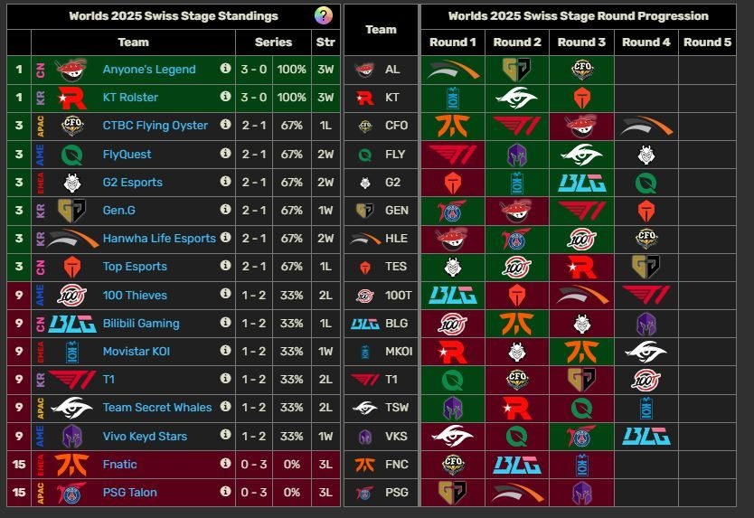 Полная таблица с командами.