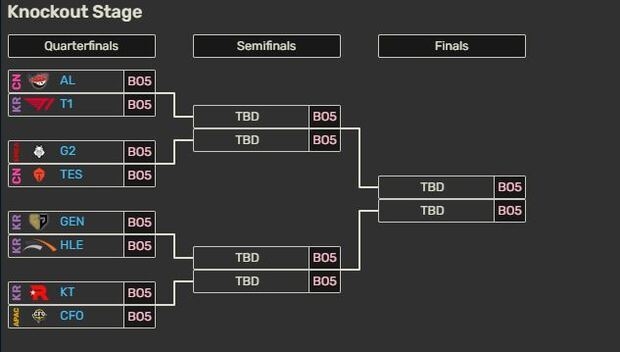 Матчи четвертьфинала Worlds 2025.