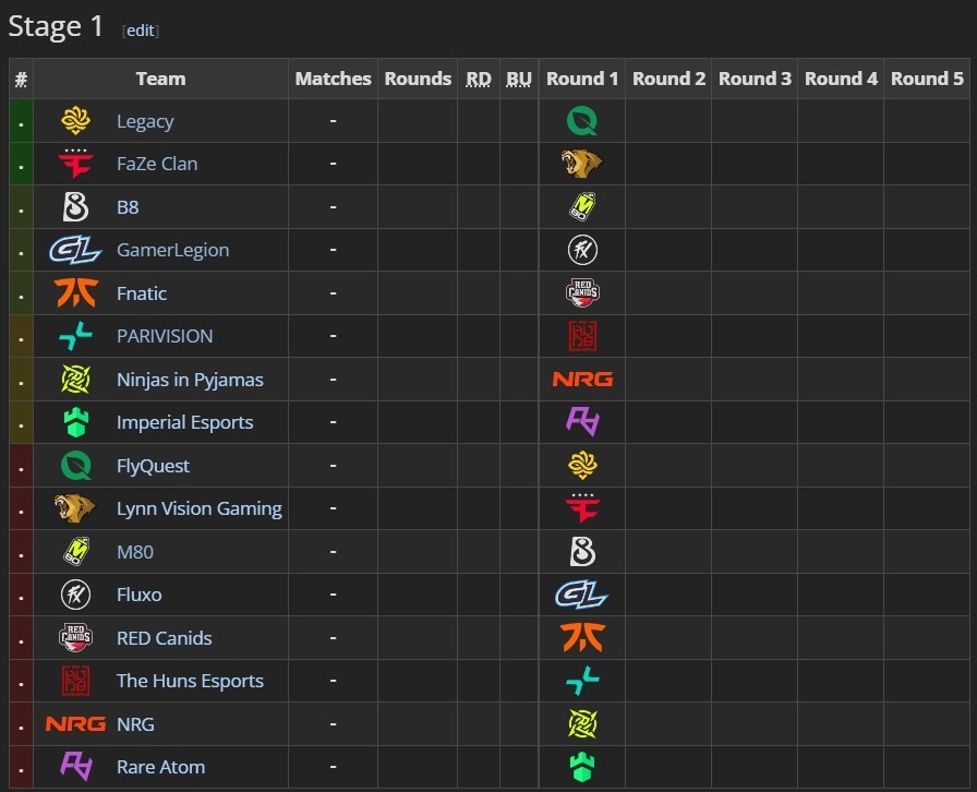 Сетка первых матчей Stage 1 на StarLadder Budapest Major-2025.