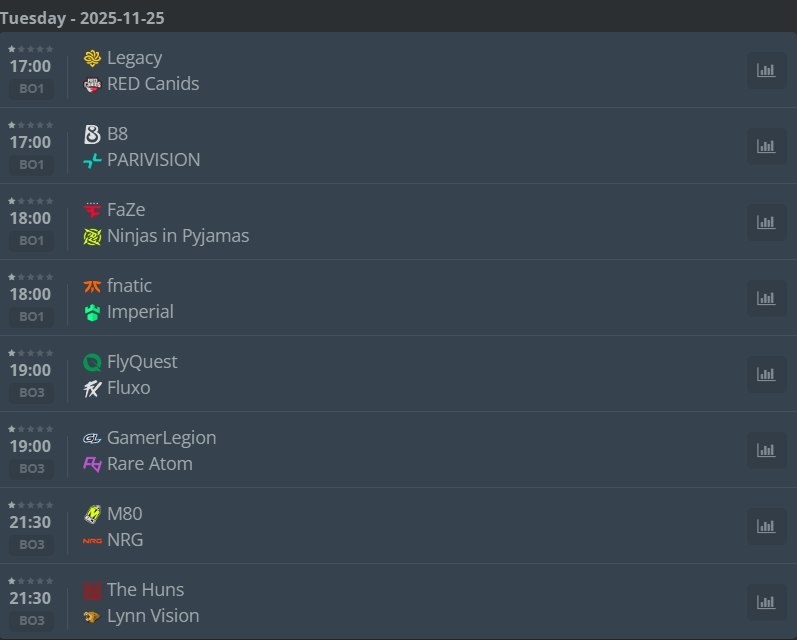 Расписание второго игрового дня на StarLadder Budapest Major 2025.