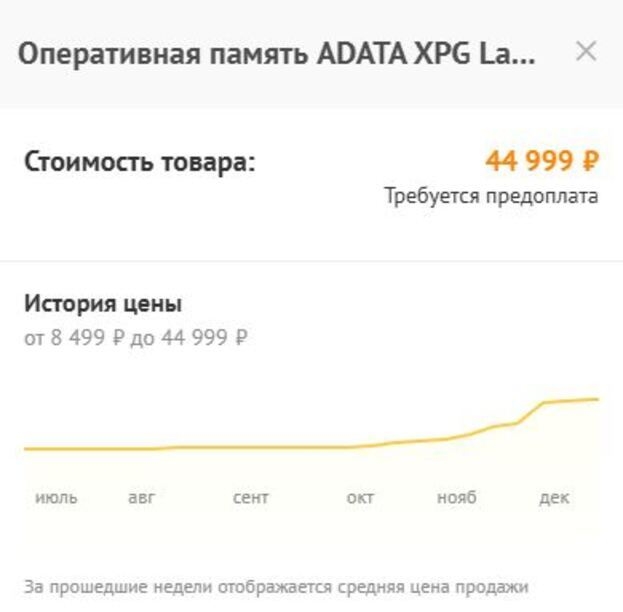 График роста цен в этом году на 32 ГБ ОЗУ модели ADATA XPG Lancer Blade.