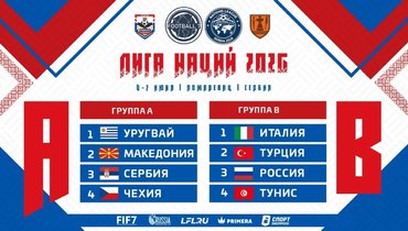 Лига наций-2026. Россия — Тунис — 21:0!
