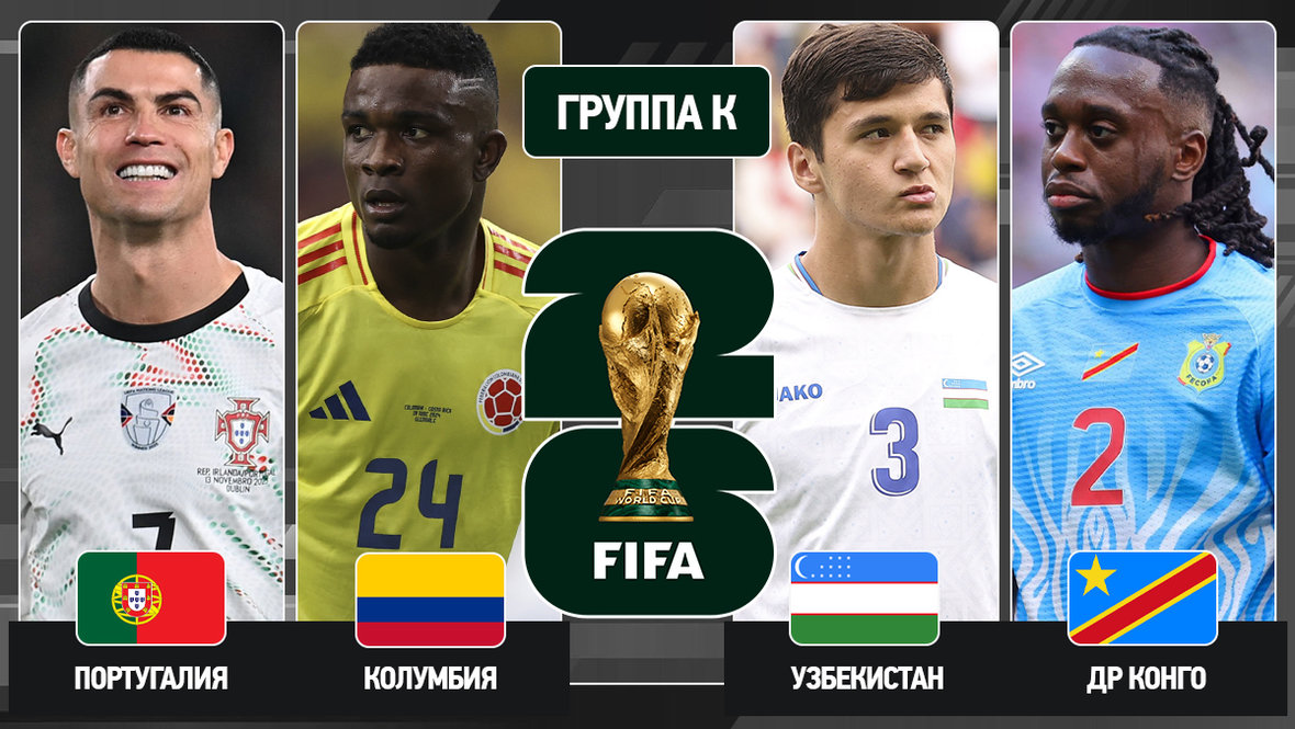Чемпионат мира по футболу 2026, группа К: Португалия, Колумбия, Узбекистан, ДР Конго — составы, расписание матчей, прогноз