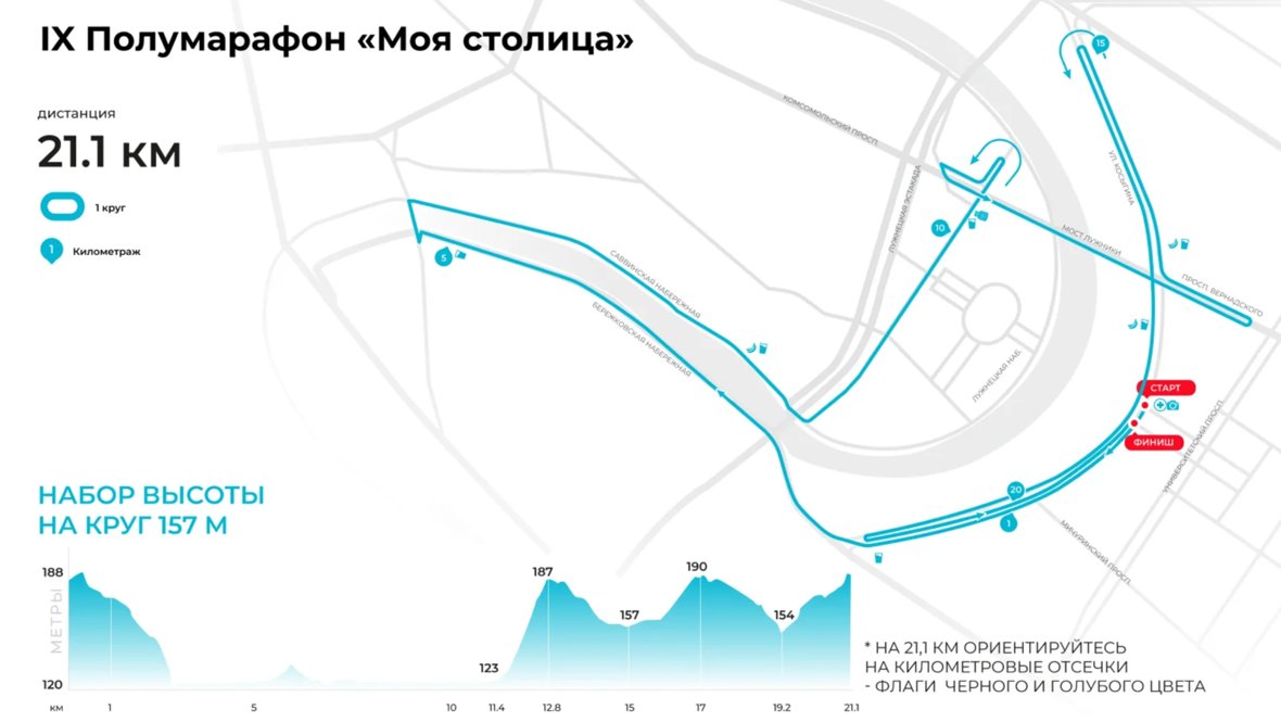 Взрослые дистанции — 21,1, 10 и 5 км.