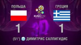 3D-голы. Польша - Греция