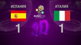 3D-голы. Испания - Италия