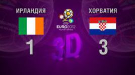3D-голы. Ирландия - Хорватия
