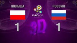 3D-голы. Польша - Россия