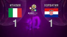 3D-голы. Италия - Хорватия