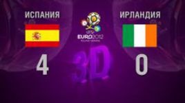 3D-голы. Испания - Ирландия