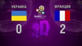 3D-голы. Украина - Франция