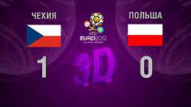 3D-голы. Чехия - Польша