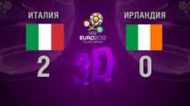 3D-голы. Италия - Ирландия