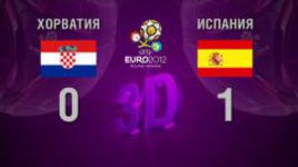 3D-голы. Хорватия - Испания