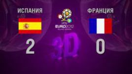 3D-голы. Испания - Франция