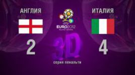 3D-голы. Англия - Италия