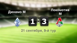 "Динамо" - "Локомотив" - 1:3