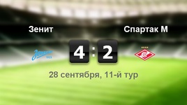 "Зенит" - "Спартак" - 4:2