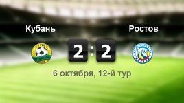 "Кубань" - "Ростов" - 2:2