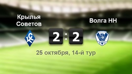 "Крылья Советов" - "Волга" - 2:2