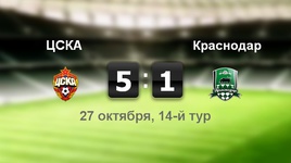 ЦСКА - "Краснодар" - 5:1