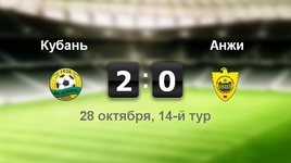 "Кубань" - "Анжи" - 2:0