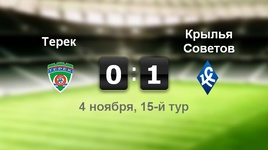 "Терек" - "Крылья Советов" - 0:1