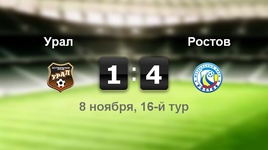 "Урал" - "Ростов" - 1:4