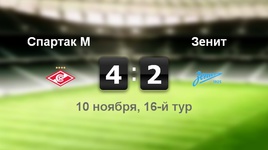 "Спартак" - "Зенит" - 4:2