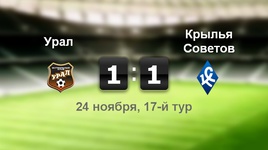 "Урал" - "Крылья Советов" - 1:1