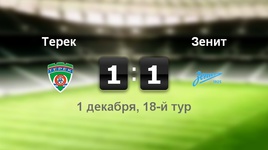 "Терек" - "Зенит" - 1:1