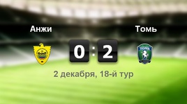"Анжи" - "Томь" - 0:2