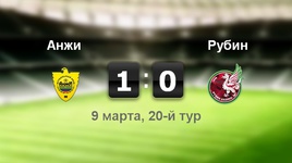 "Анжи" - "Рубин" - 1:0