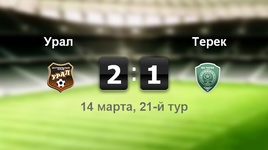 "Урал" - "Терек" - 2:1