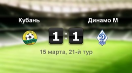 "Кубань" - "Динамо" - 1:1