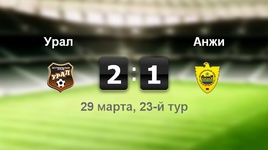 "Урал" - "Анжи" - 2:1