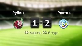 "Рубин" - "Ростов" - 1:2