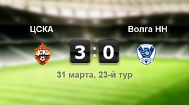 ЦСКА - "Волга" - 3:0