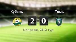 "Кубань" - "Томь" - 2:0