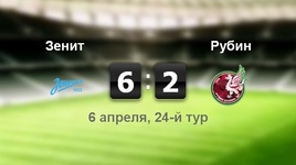 "Зенит" - "Рубин" - 6:2
