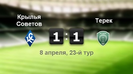 "Крылья Советов" - "Терек" - 1:1