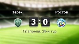 "Терек" -"Ростов" - 3:0