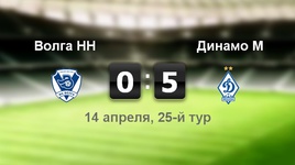 "Волга" - "Динамо" - 0:5