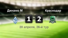 "Динамо" - "Краснодар" - 1:2