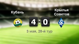 "Кубань" - "Крылья Советов" - 4:0