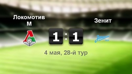 "Локомотив" - "Зенит" - 1:1