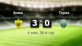 "Анжи" - "Терек" - 3:0