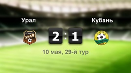 "Урал" - "Кубань" - 2:1